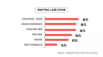 房地產經紀人生存現狀如何？這份報告給出了答案